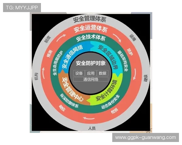欧博真人官方网站安全保障措施详解，保障玩家资金与个人信息安全的全面策略